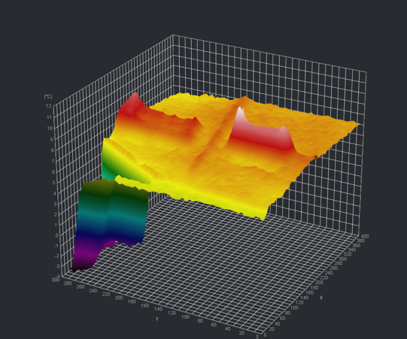 Analyse tridimensionnelle radiométrique