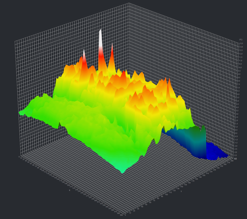 Trouver un pont thermique au Havre
