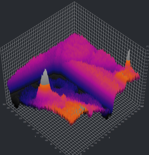 analyse multispectrale d'une image infrarouge